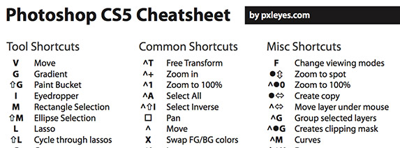 shortcut for changing blending modes in photoshop mac
